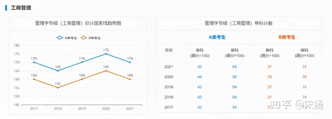 在职mba分数线预测(mba录取率)