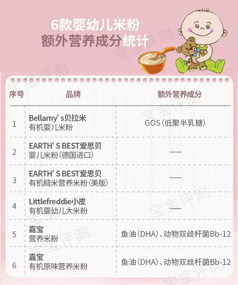 婴儿米粉(哪个品牌的婴儿米粉好)