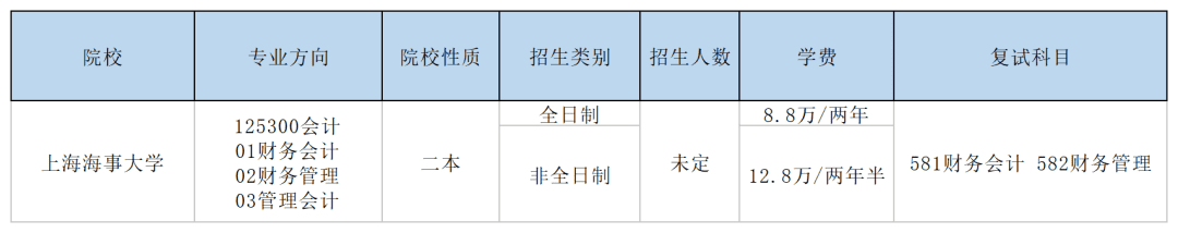 mbaacc出招表(读mba)