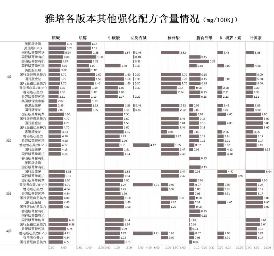 雅培46款奶粉全面评测：这么多版本，藏着好多坑！