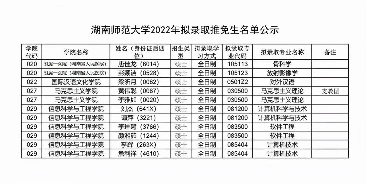 湖南师范大学研究生院(四川师范大学研究生院)