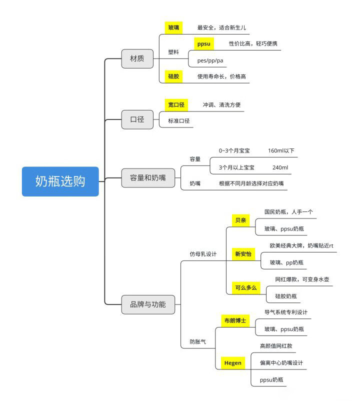 硅胶奶瓶哪个牌子的好(婴儿奶瓶是玻璃的好还是硅胶的好)