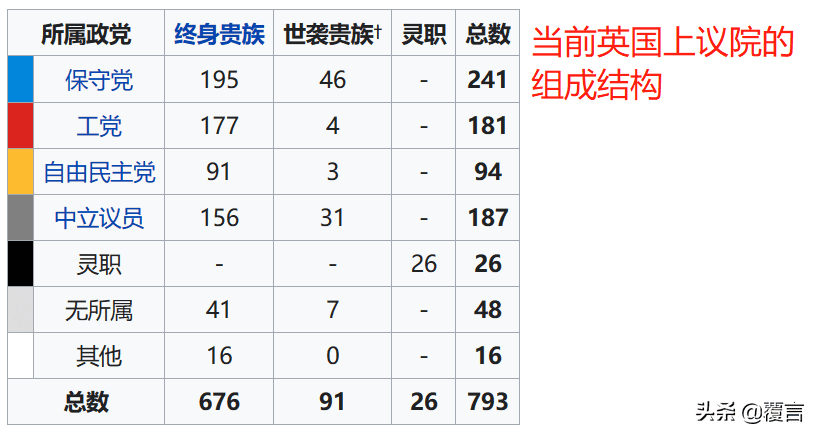 美国众议院参议院(国会和参议院的关系)