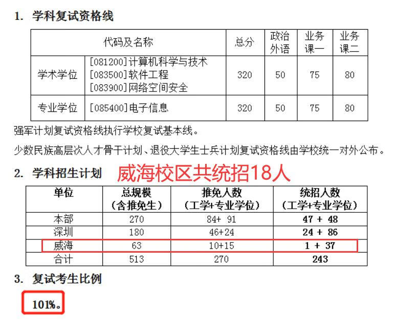 哈工大研招网拟录取(考研多少分能进哈工大)