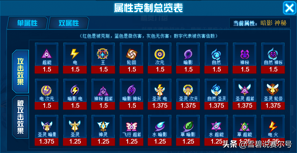 赛尔号古丽厉害吗(赛尔号丽娜菲)