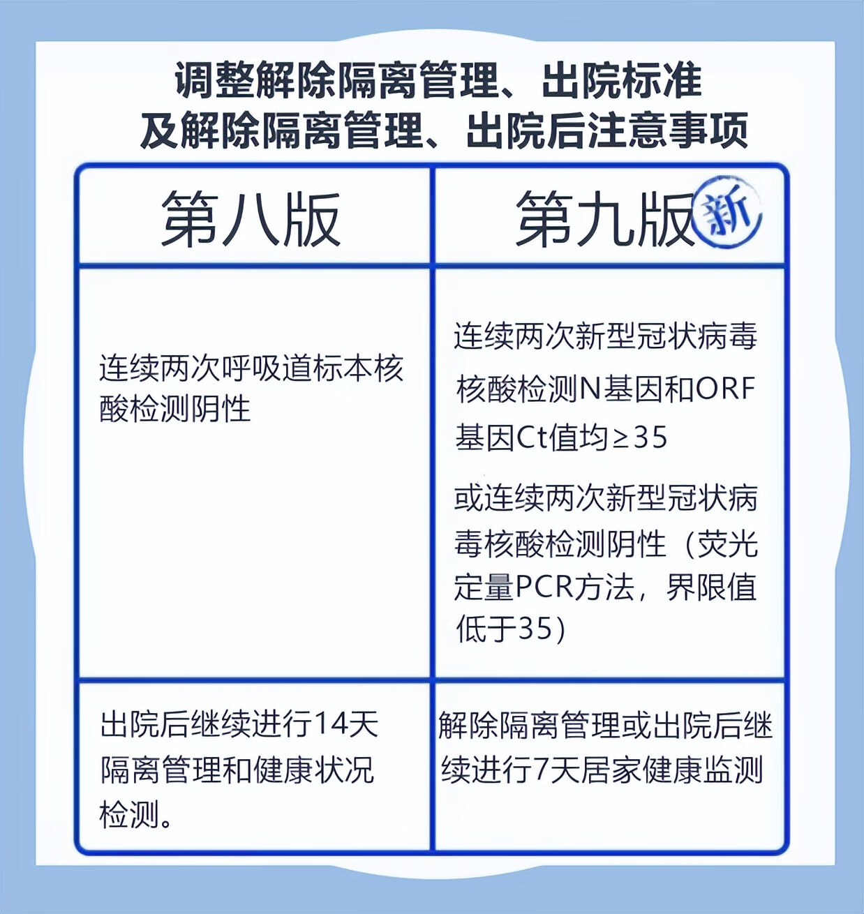 一般同房后多久能测出来(做过事之后几天可以测)