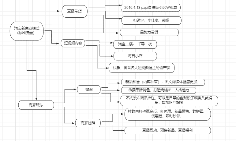 陶宝购物网站(天猫商城官方网站)