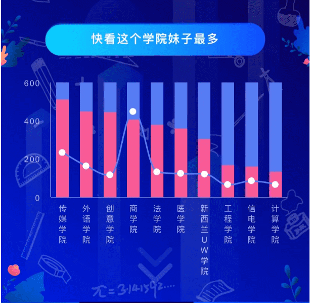 能考上清华的四大星座是什么星座(十二星座考上大学排名)