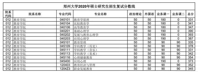 郑大考研论坛网(郑州大学考研论坛贴吧)