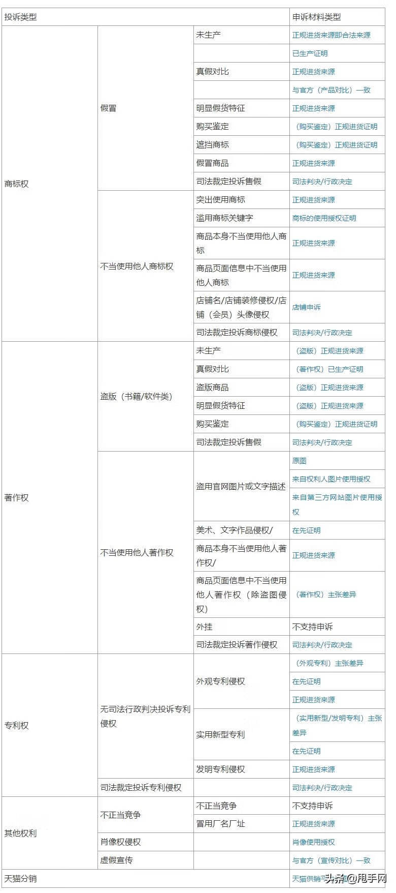 淘宝卖家申诉中心(去淘宝总部申诉成功)