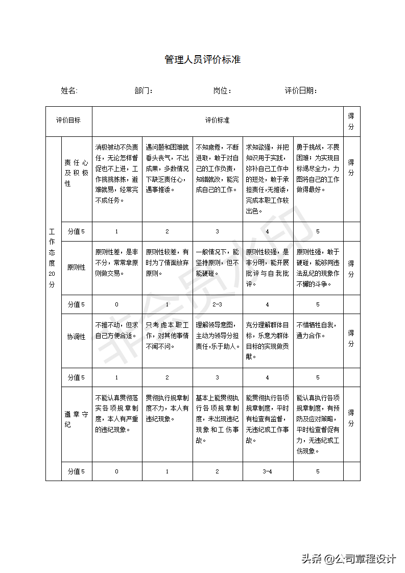 员工岗位能力评价标准（含评价具体表格）