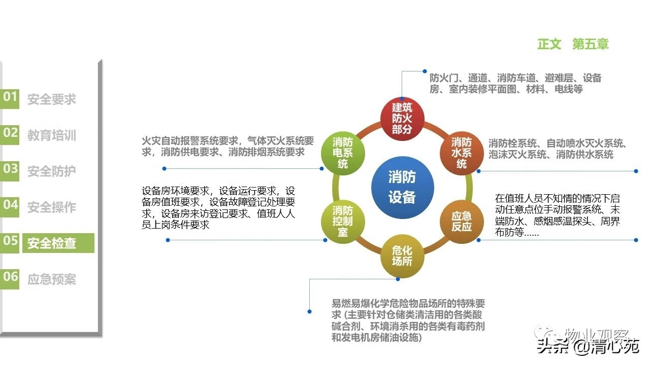 物业工程类培训(物业工程部培训内容)