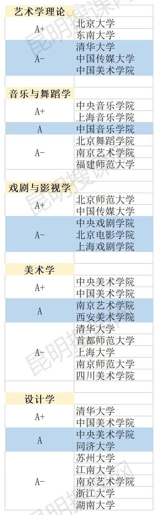 大学专业排名怎么排的(大学最好的专业排名)