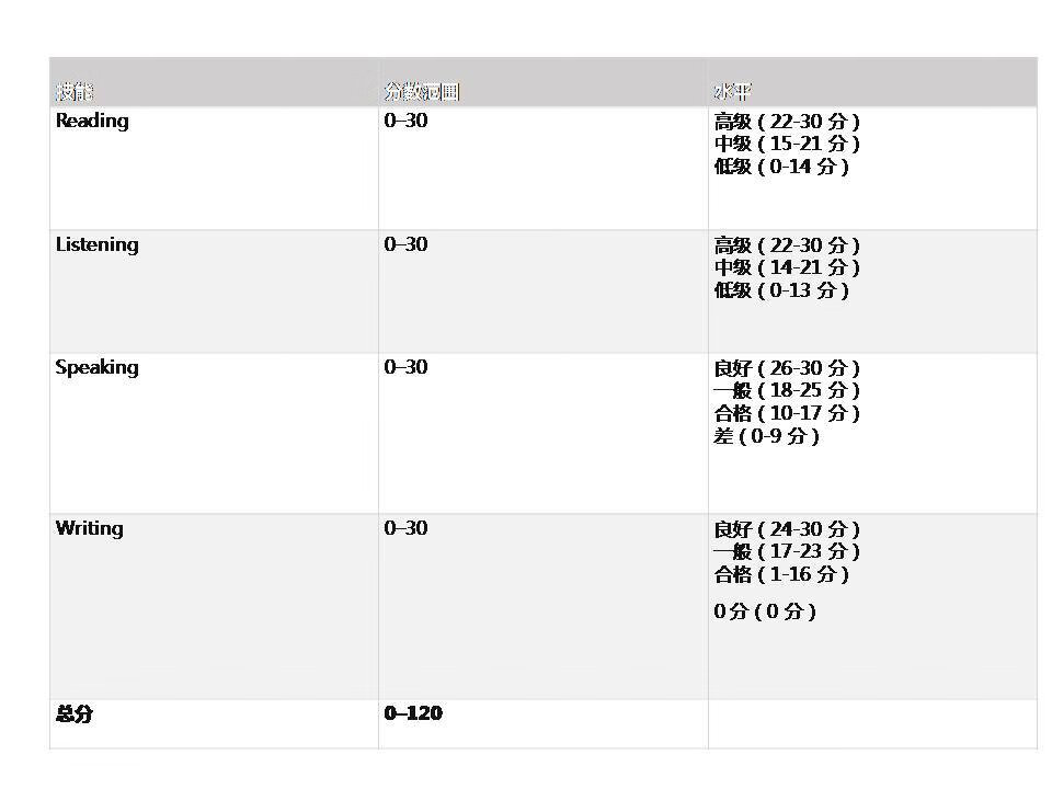 IELTS全程(ielts indicator报名)