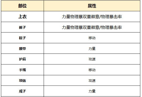 男柔道技能加点(男柔道三觉加点)