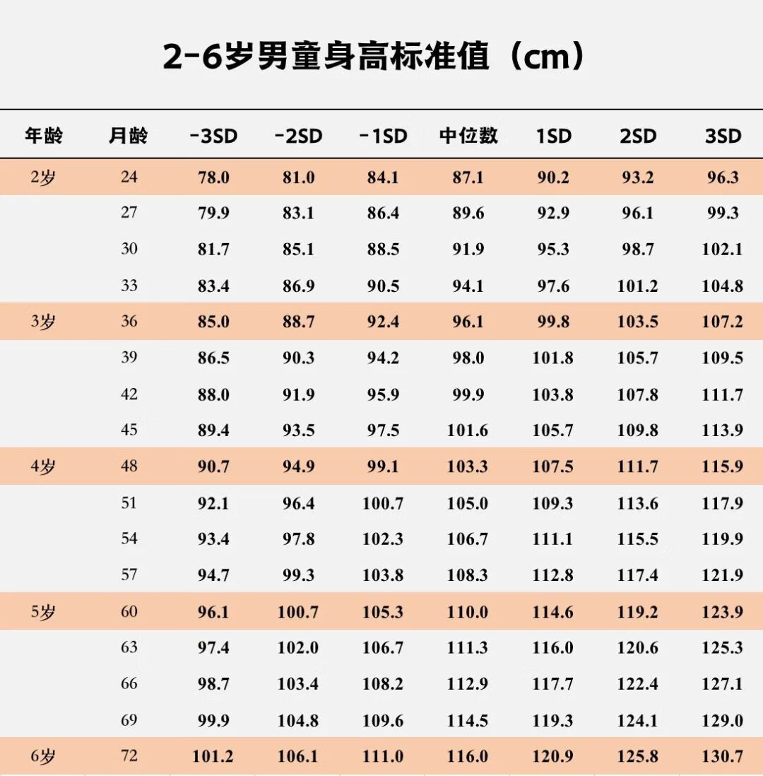 7岁儿童长高食谱(有助孩子长高的营养食谱)