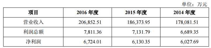 上海火星时代地址(上海火星时代培训学校怎么样)