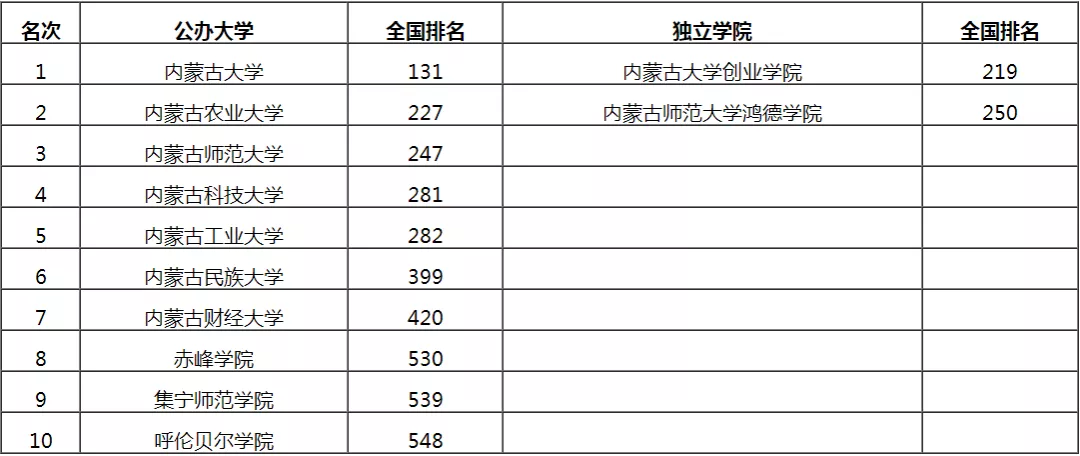 赤峰学院官网研究生(赤峰学院官网首页)