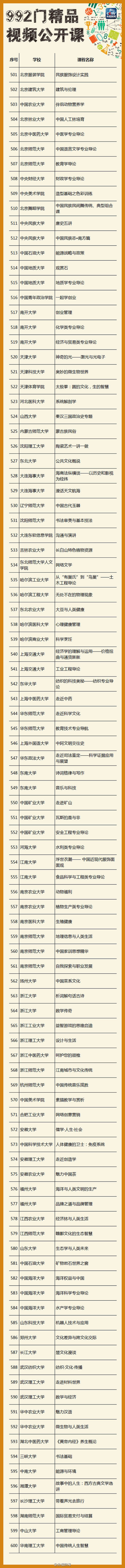 管理学公开课(管理学公开课视频教程)