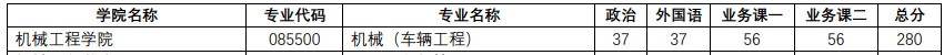 南京理工大学研究生分数线2020(兰州理工大学研究生分数线)