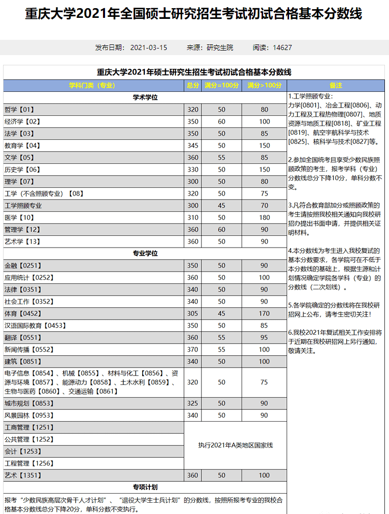 考研分数线2021(考研一般多少分过线)