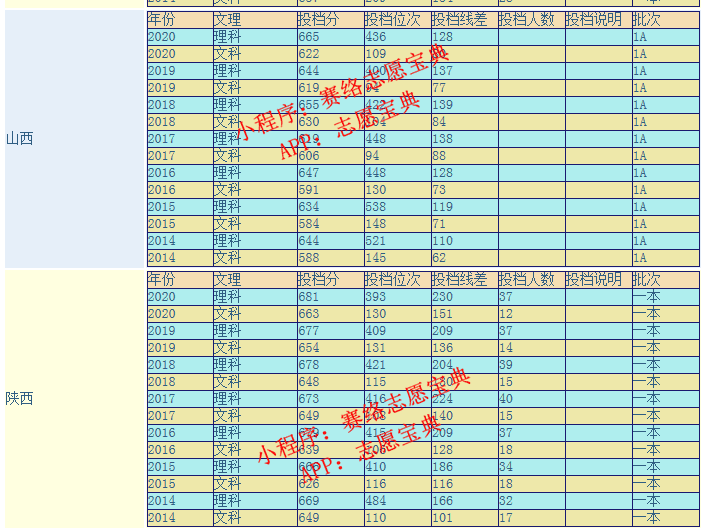 南京大学历届分数线(南京大学录取分数线)