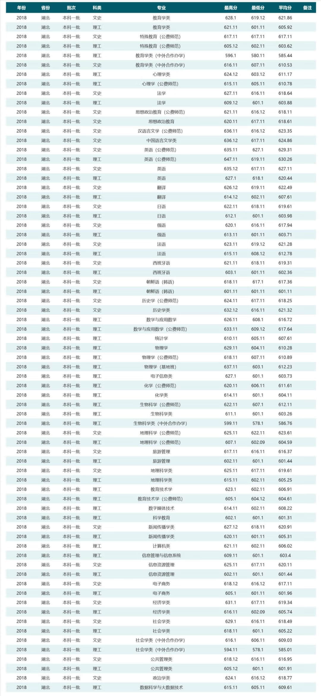 华中师范大学是985还是211学校在哪(华中师范大学排名全国第几)