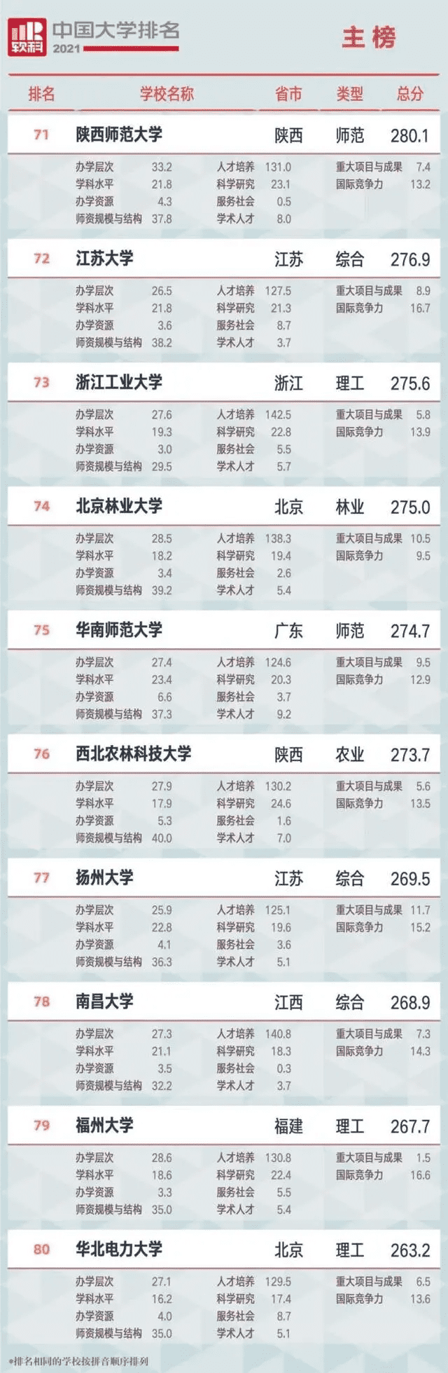 哈尔滨工程大学排名2021(哈尔滨工程大学最新排名)