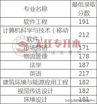 郑州华信学院成绩查询(郑州华信学院简介)