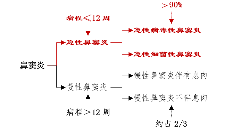小儿鼻窦炎吃什么药好(小儿鼻窦炎的用药推荐)