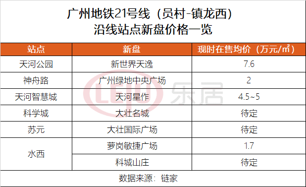 广州龙津世家房价多少(龙津世家几钱一平)