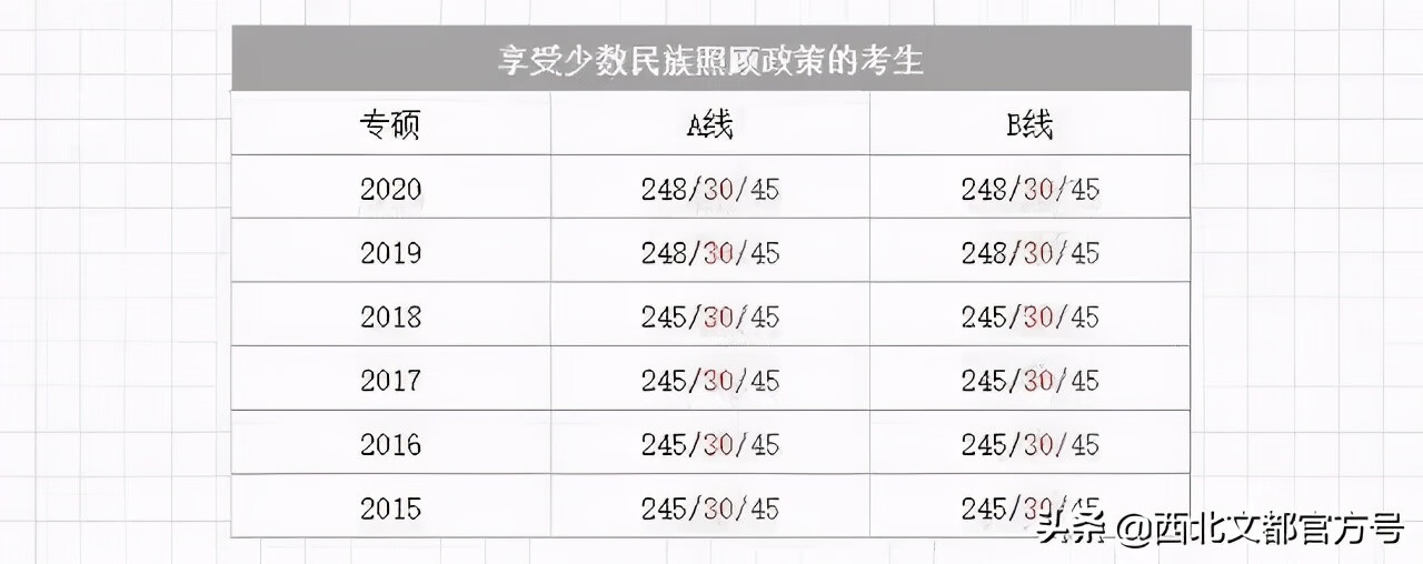 临床考研满分多少啊