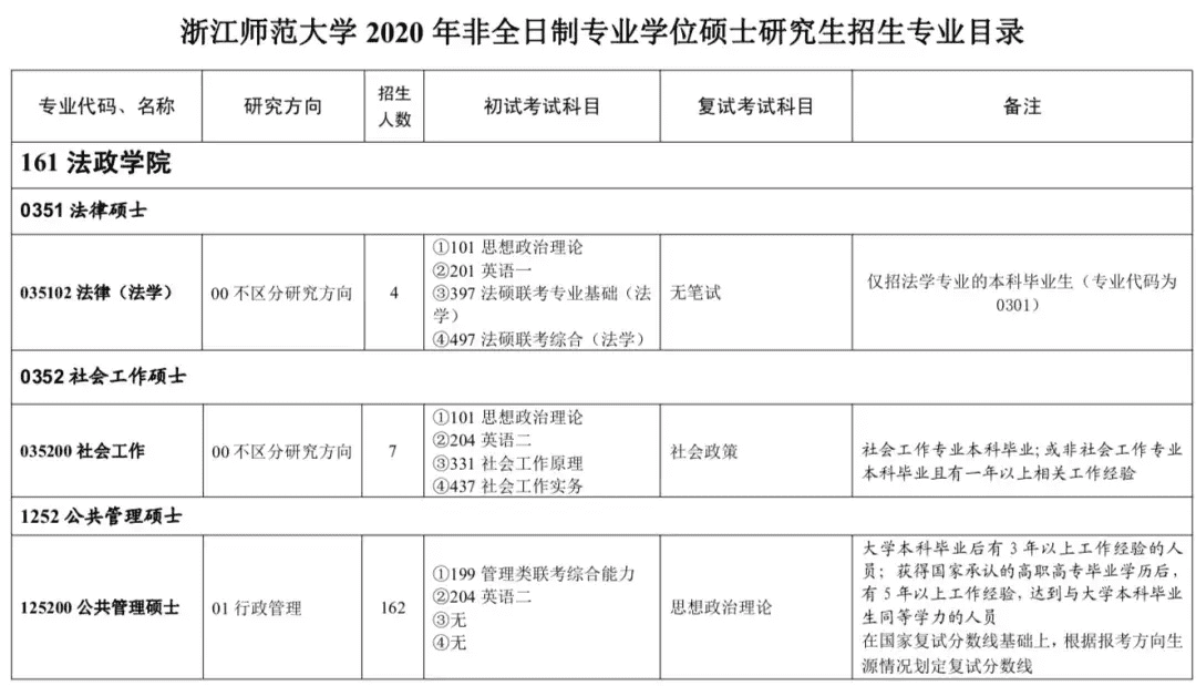 浙师大研究生网报公告(中国考研网官网)