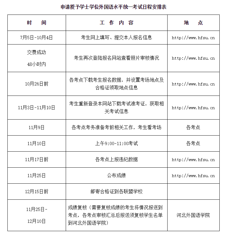 学位英语考试报名入口(英语学士学位报名入口)