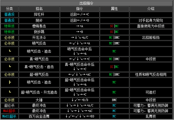 拳皇2002boss出招表(拳皇2002boss如何放连环波)