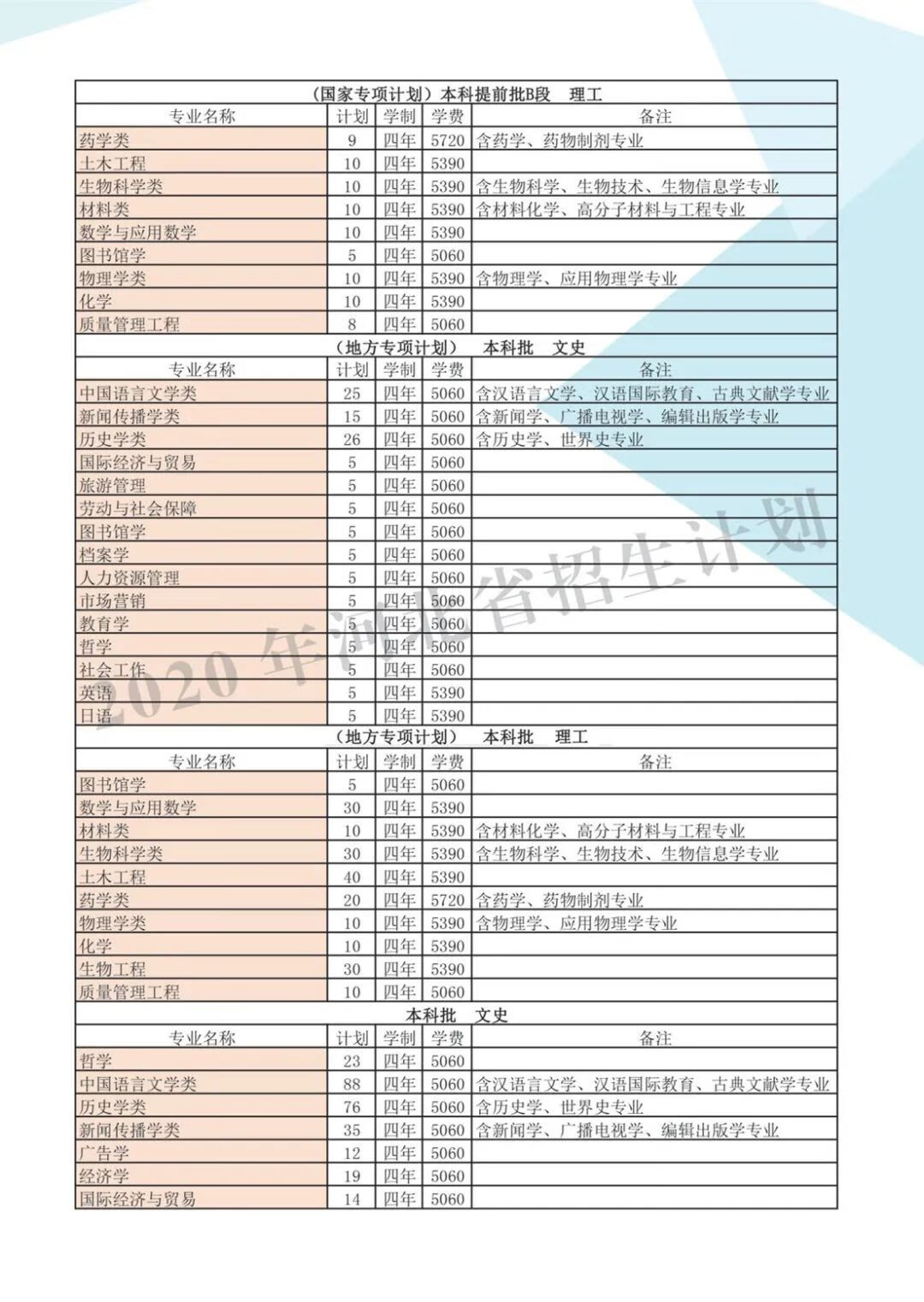 2020河北大学研究生招生简章(河北大学研究生考试科目)