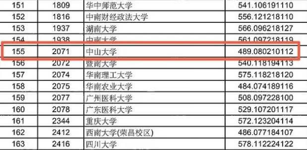 本科一批省控是啥意思(本科批省控线是什么意思)