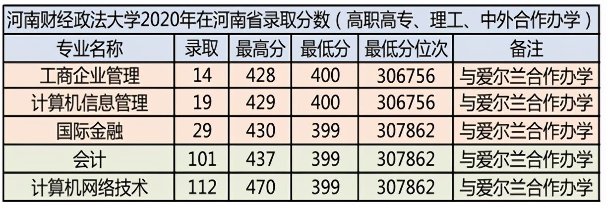 河南财经政法大学绩点查询(河南财经政法大学研究生查询)