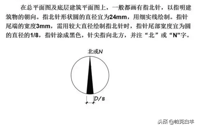 施工图纸图片(建筑施工图纸)