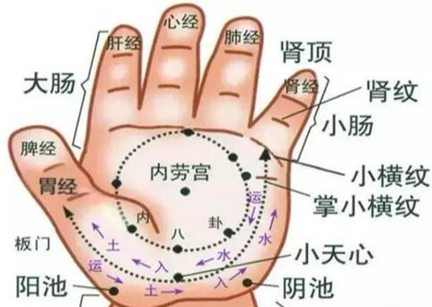小儿发烧怎么办 怎样推拿(发烧怎么办)