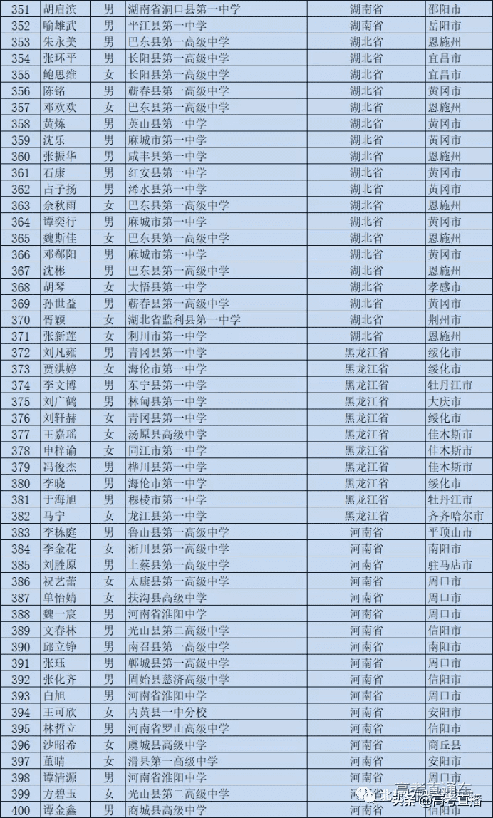 高校专项的大学降分表2020(高校专项计划毕业去向)