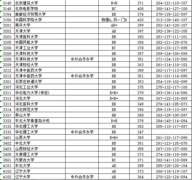 江苏本一批投档线放榜，上交复旦领跑，985高校间分差很小