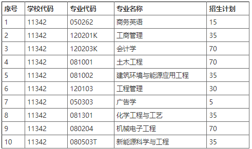 湖南建材高等专科学校专业(湖南省建材工业学校)