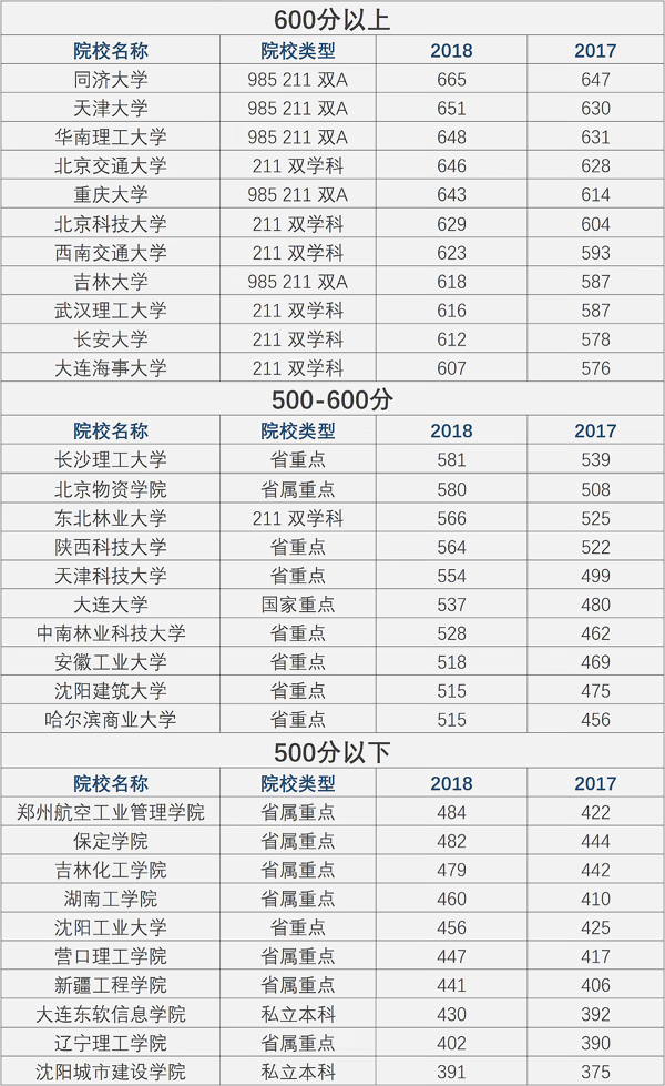 物流工程管理属于什么类别(物流管理与工程专业学什么)