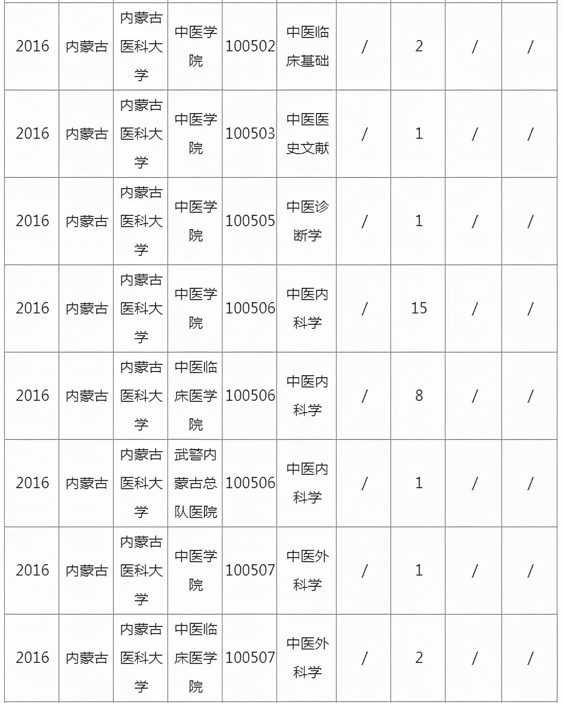 内蒙古医学院研究生学院(内蒙古科技大学研究生院)