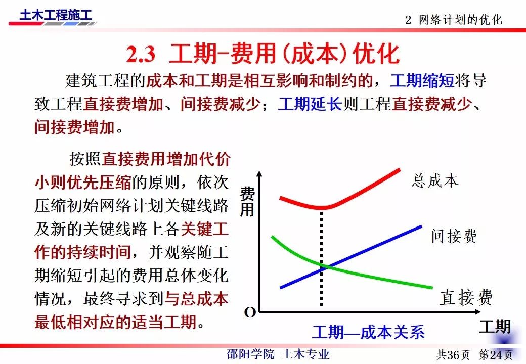 网络技术培训(计算机网络应用技术)