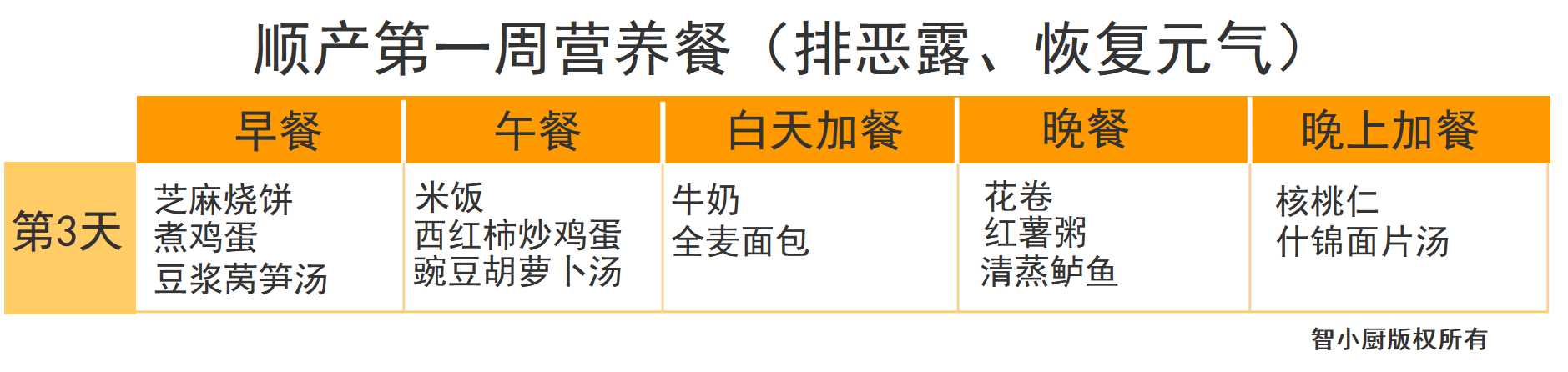 产妇月子食谱大全(产妇第一周月子餐食谱)