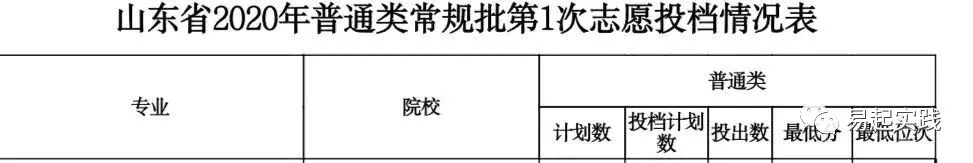 烟台大学历届分数线(烟台大学录取分数线及位次)