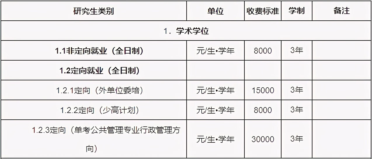 华南师范大学研究生学费标准(华师研究生学费一览表)