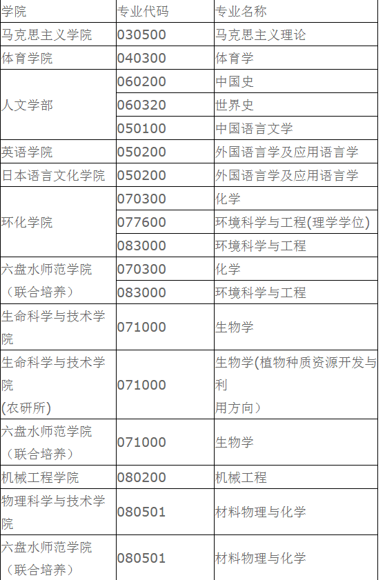 大连大学研究生学院地址(大连大学2022研究生招生)